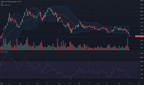 tcnnf stock forecast marketbeat